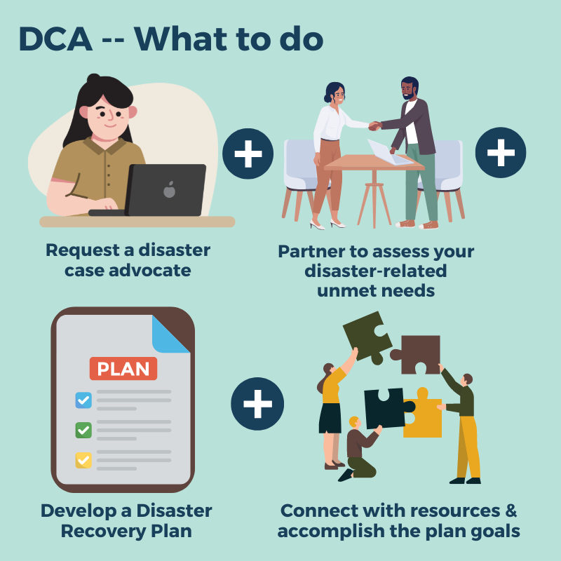 DCA - What to Do. Request a disaster case advocate.  Partner to assess your disaster-related unmet needs.  Develop a Disaster Recovery Plan.  Connect with resources and accomplish the plan goals.